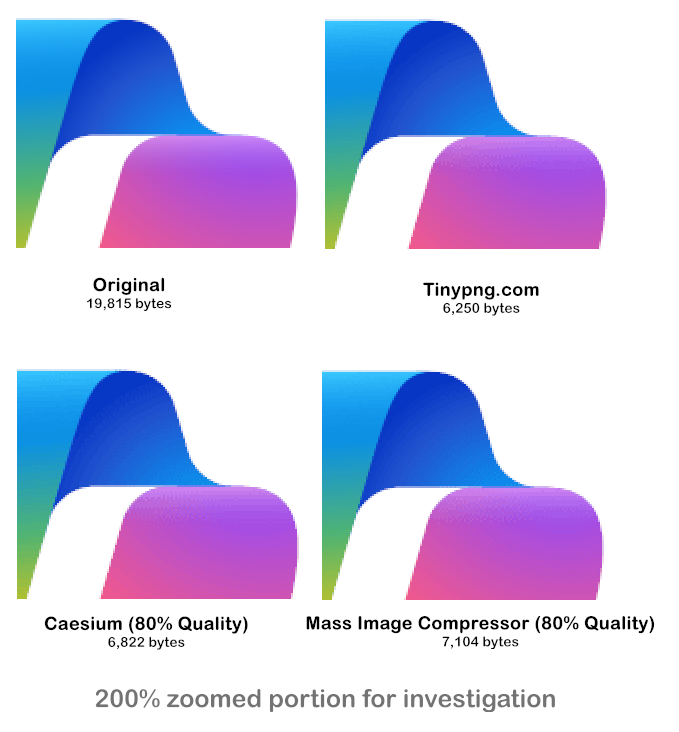 Comparison image 2x, portioned. Compared original with Tinypng, caesium and Mass Image Compressor